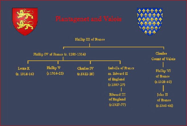 Genealogical Table-Plantagenet and Valois