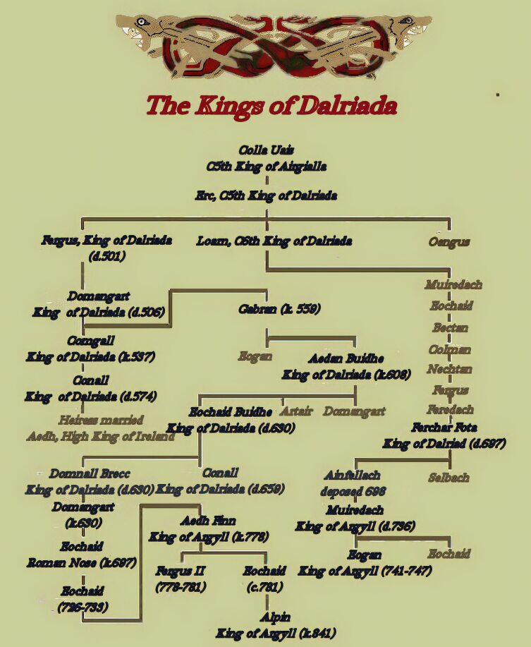  Kings of Dalriada